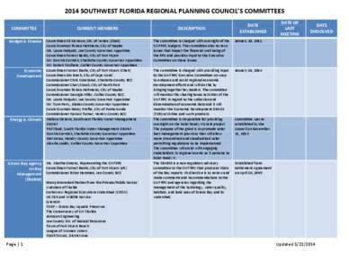 2014 SOUTHWEST FLORIDA REGIONAL PLANNING COUNCIL’S COMMITTEES COMMITTEE Budget & Finance Economic Development