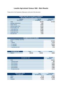 Lesotho Agricultural Census 1990 – Main Results Please refer to the Explanatory Notes given at the end of the document. NUMBER AND AREA OF HOLDINGS CLASSIFIED BY SIZE OF AREA OF HOLDINGS UNDER CROPS Holding