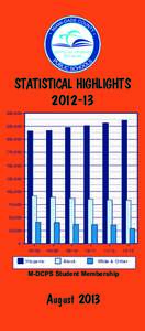 STATISTICAL HIGHLIGHTS STATISTICAL HIGHLIGHTS