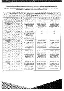 AXIS BANK - BUSINESS BANKING SCHEDULE OF CHARGES FOR NORMAL , BUSINESS ADVANTAGE , BUSINESS SELECT, BUSINESS CLASSIC, BUSINESS PRIVILEGE, CHANNEL ONE & CLUB50 CURRENT ACCOUNT (w.e.f 22nd AugustMONTHLY FREE LIMIT