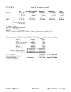 SFY[removed]Total cost Federal State