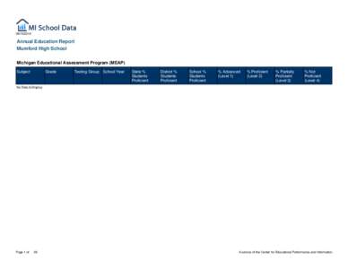 [removed]Annual Education Report Mumford High School Michigan Educational Assessment Program (MEAP) Subject