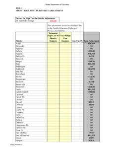 Maine Department of Education[removed]STEP 4 - HIGH COST IN-DISTRICT ADJUSTMENT  Factors for High Cost In-District Adjustment