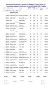 Provisional Selection List of MBBS Candidates selected during 1st Counselling held on[removed]to[removed]at GGSMC,Faridkot Sr. Rollno Name