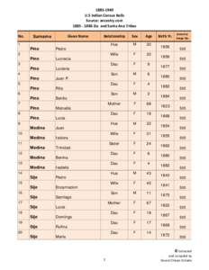 U.S Indian Census Rolls Source: ancestry.comZia and Santa Ana Tribes No. 1