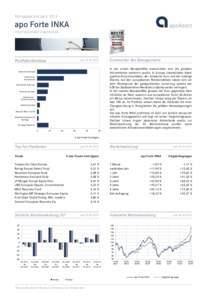 Monatsbericht Aprilapo Forte INKA Internationaler Dachfonds  Portfolio-Struktur