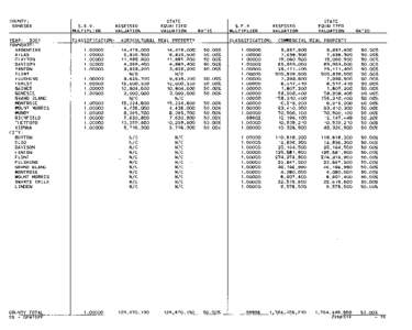 Genesee County Blue Book 2001