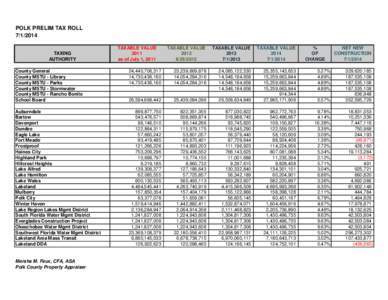 POLK PRELIM TAX ROLL[removed]TAXING AUTHORITY  TAXABLE VALUE