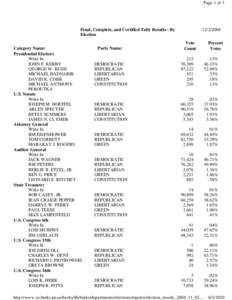 Page 1 of 3  Final, Complete, and Certified Tally Results - By Election Category Name: Presidential Electors