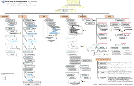 Business / International Swaps and Derivatives Association / Derivative / Swaption / Swap / Finance / Market data / FpML