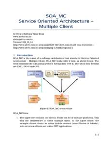 SOA_MC Service Oriented Architecture – Multiple Client by Sergio Barbosa Villas-Boas www.sbvb.com.br 