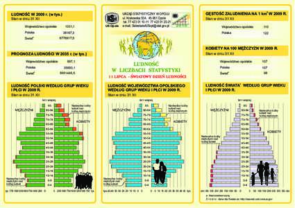 LUDNOŚĆ W 2009 r. (w tys.) Stan w dniu 31 XII Województwo opolskie Polska Świat
