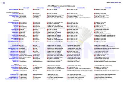 ⇧ 2012 ⇩ 2010 Back to Badzine Results Page[removed]Major Tournament Winners