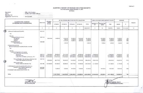 FAR No. 5  QUARTERLY REPORT OF REVENUE AND OTHER RECEIPTS A s of the Quarter Ending December 31, 2014 (In P e s o s )