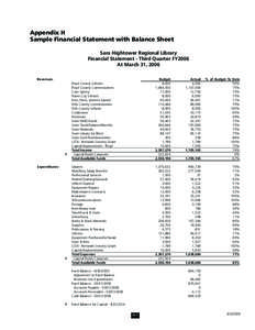 Appendix H Sample Financial Statement with Balance Sheet Sara Hightower Regional Library Financial Statement - Third Quarter FY2006 At March 31, 2006