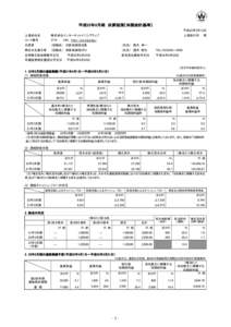 平成22年3月期 決算短信〔米国会計基準〕 平成22年5月14日 上場会社名 株式会社インターネットイニシアティブ