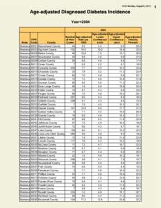 13:31 Monday, August 6, 2012  Age-adjusted Diagnosed Diabetes Incidence Year=[removed]Age-adjusted Age-adjusted