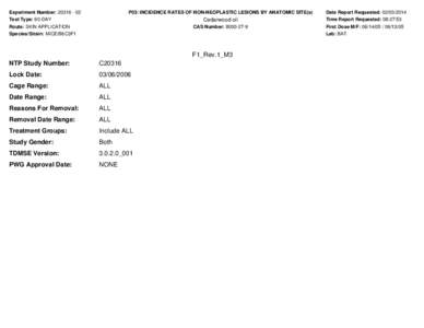Experiment Number: [removed]Test Type: 90-DAY P03: INCIDENCE RATES OF NON-NEOPLASTIC LESIONS BY ANATOMIC SITE(a)  Cedarwood oil