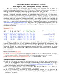 Guide to the Plot on Individual Chemical Web Pages of the Carcinogenic Potency Database This guide to the plot on an individual chemical Web page uses an example from the plot of one experiment on phenolphthalein from th