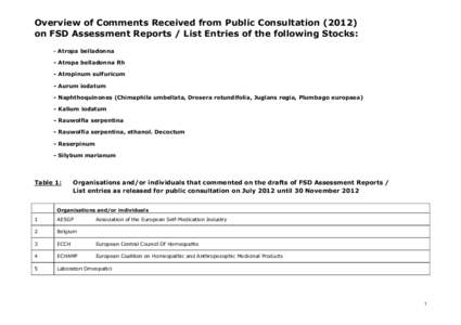 Overview of Comments Received from Public Consultation