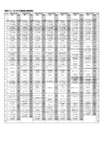 群馬テレビ　2013年4月番組表（番組種別） 時 ４月１５日（月）  分