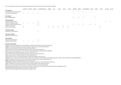 Climate change in Europe / Integrated Carbon Observation System / X Window System / Ecosystem / Ecology / Software / Biology / Systems ecology