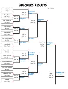 MUCKERS RESULTS Kensington Vipers 1st Place Rink 40 Pretty Bads