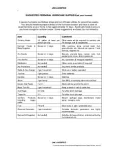 UNCLASSIFIED  1 SUGGESTED PERSONAL HURRICANE SUPPLIES (at your homes) A severe hurricane could close shops and cut off basic utilities for around two weeks. You should therefore prepare ahead of the hurricane season and 