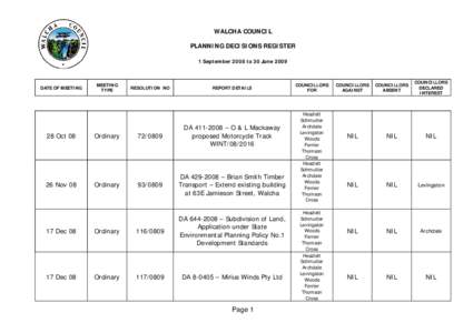 Microsoft Word - PlanningDecisionRegisterfrom010908to300609.DOC