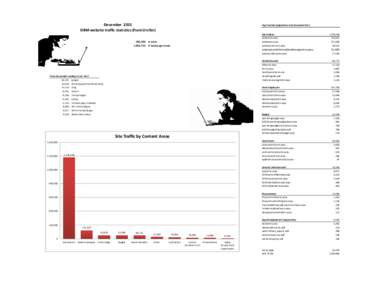 December  2011 DBM website traffic statistics (from Urchin) Top Content (pageviews and document hits)  Job Seekers