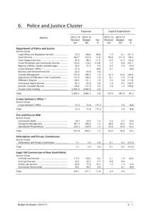 6. Police and Justice Cluster Expenses Agency[removed]Revised Budget