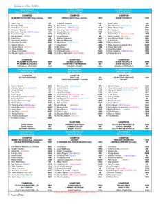 Ranking as of Dec. 15, 2014 HEAVYWEIGHT (Over 201 lb)(Over 91,17 kg) CHAMPION WLADIMIR KLITSCHKO (Sup Champ) 1. Tyson Fury (International)