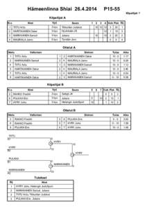 Hämeenlinna Shiai[removed]P15-55 Kilpailijat: 7  Kilpailijat A