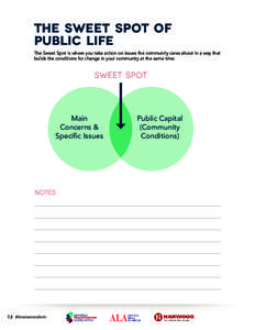 The Sweet Spot of Public Life The Sweet Spot is where you take action on issues the community cares about in a way that builds the conditions for change in your community at the same time.  sweet spot