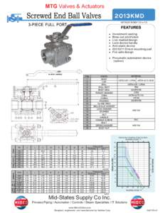 MTG Valves & Actuators VMTM2013KMDF SS or CS ႑ ႑ ႑