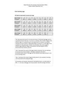 Department for Environment, Food and Rural Affairs Tables revised December 2014 Duck hatching eggs  All figures expressed as pence per egg