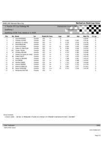 Sorted on Best Lap time  DAMC UAE National Race Day International Circuit[removed]km