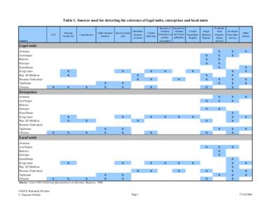 Table 1. Sources used for detecting the existence of legal units, enterprises and local units  VAT Personal income tax