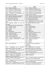 Table de correspondance M14/M57 – Comptes 74  janvier 2015 M14[removed]Dotation forfaitaire