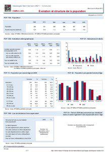 Dossier local - Commune - Sassierges-Saint-Germain