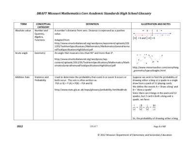 Math Core Academic Standards HS Glossary