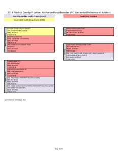 2013 Washoe County Providers Authorized to Administer VFC Vaccine to Underinsured Patients Federally Qualified Health Centers (FQHCs) Private VFC Providers  LAST UPDATED: DECEMBER, 2013