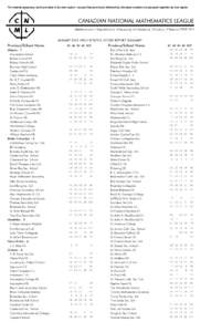 For awards purposes, each province is its own region - except that provinces followed by the same number are grouped together as one region.  JANUARY 2015 HIGH SCHOOL SCORE REPORT SUMMARY Province/School Name Alberta - 1