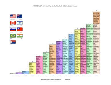 BAR Chart 2014 horizontal correct.xlsx