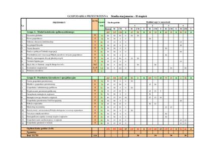 GOSPODARKA PRZESTRZENNA PRZEDMIOT ECTS  Lp.