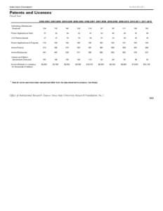 121 Patents Licenses.xlsx