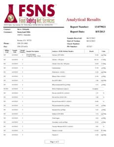 Analytical Results 258 W Turbo, San Antonio, TX 78216, PhoneFaxReport Number: Contact: Customer: