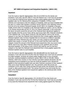 SFY[removed]Inpatient and Outpatient Buybacks (188 & 193) Inpatient From the funds in Specific Appropriation 188, $22,619,504 from the Grants and Donations Trust Fund, and $47,280,077 from the Medical Care Trust Fund are