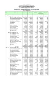 Republic of the Philippines Department of the Interior and Local Government BUREAU OF JAIL MANAGEMENT AND PENOLOGY 144 Juco Building, Mindanao Avenue, Quezon City  QUARTERLY FINANCIAL REPORT OF OPERATIONS