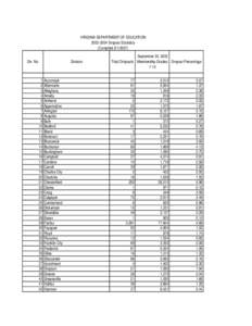 VIRGINIA DEPARTMENT OF EDUCATION[removed]Dropout Statistics (Compiled[removed]Div. No.  1